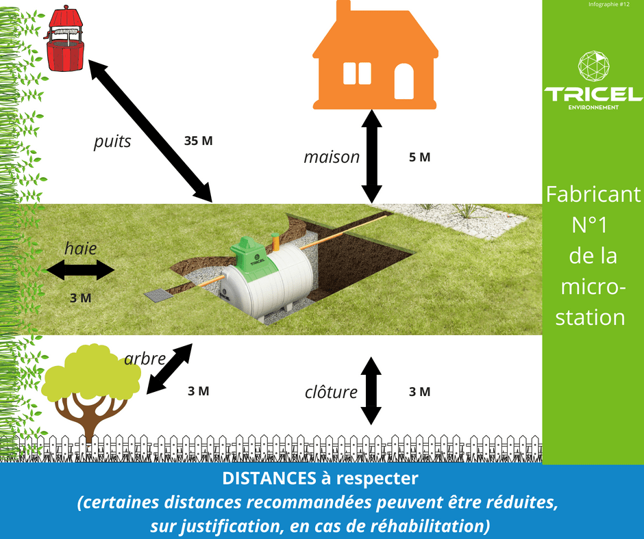 Fosse septique ou microstation, quelle solution choisir